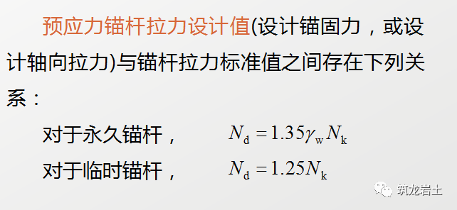 边坡锚固结构及设计计算讲解,信息量很大哦!的图35